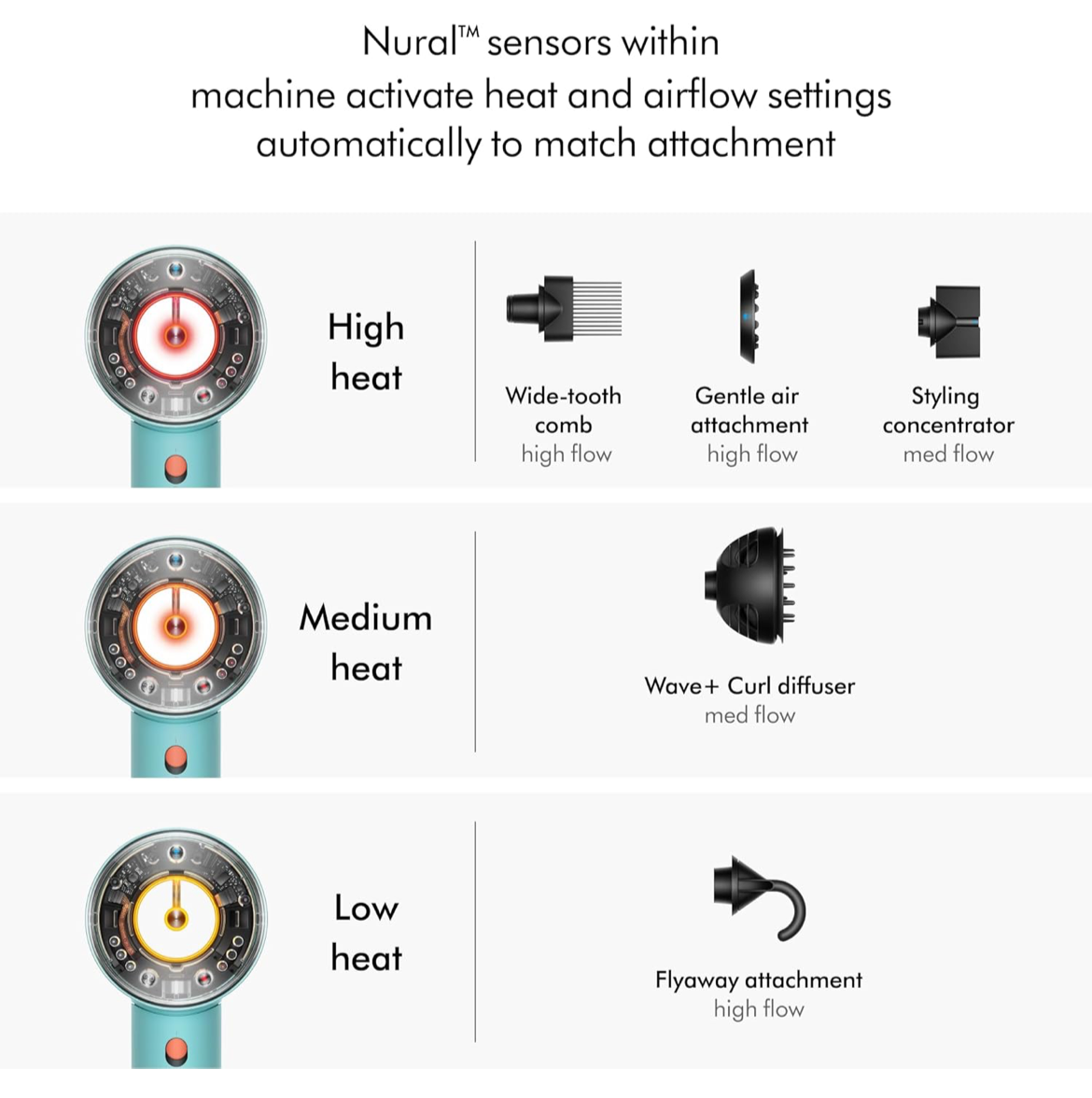 Dyson Supersonic Nural™ Hair Dryer HD16 (Ceramic Patina/Topaz)
