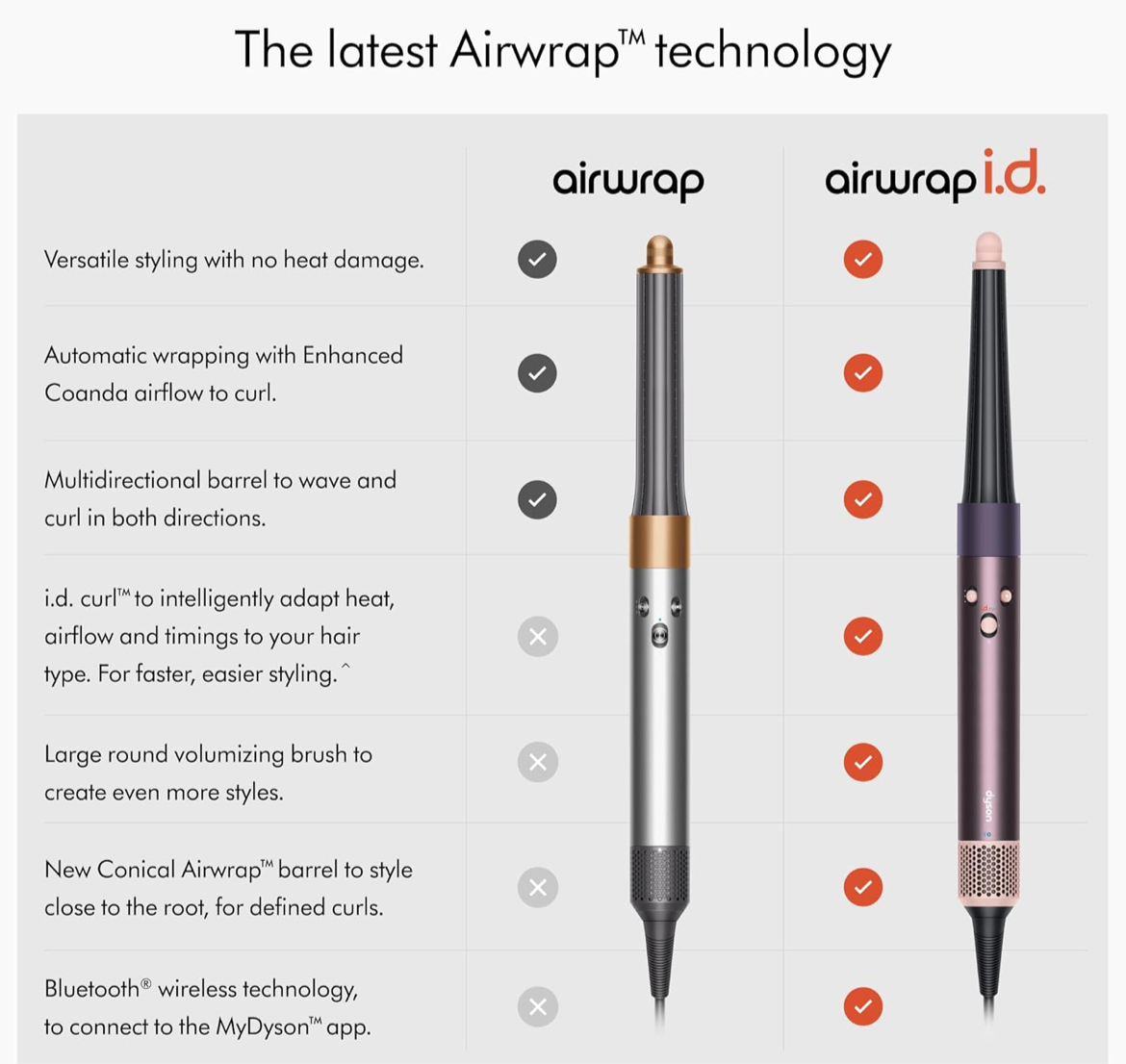 Limited Edition Dyson Airwrap i.d.™ Multi-Styler and Dryer Straight+Wavy (Jasper Plum)